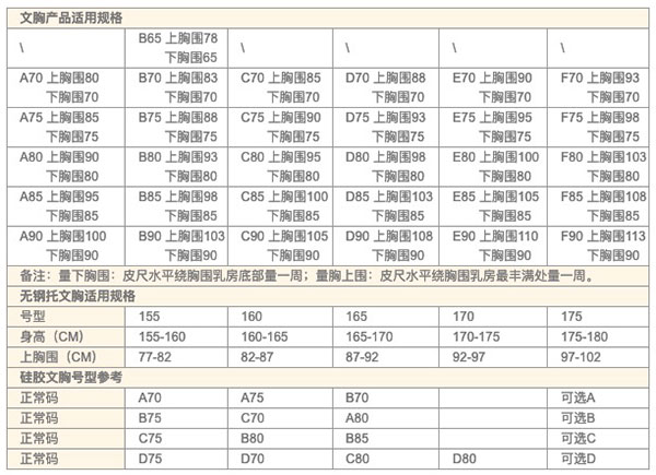 文胸尺码对照表标准版，教你怎么测胸围选罩杯