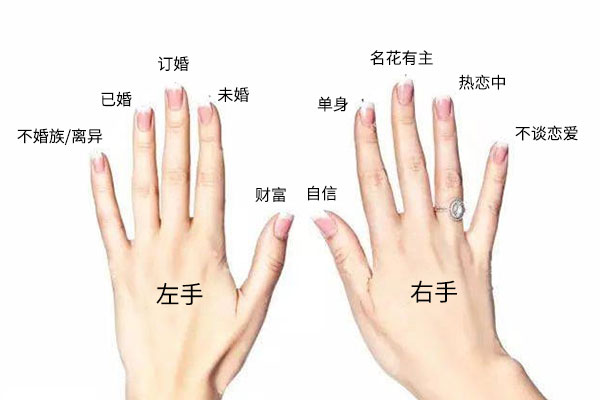 戒指的戴法和意义，图解每个手指戴戒指的含义
