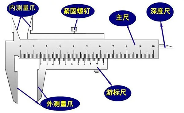 游标卡尺的读数方法