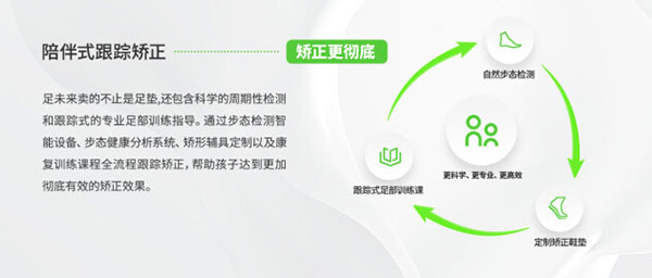 足未来是不是正规的矫正扁平足品牌？让科学和专业为答案背书