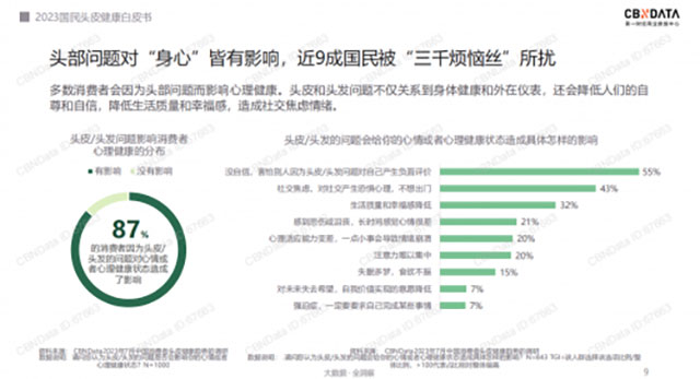 舒霖首创头皮三态平衡理念