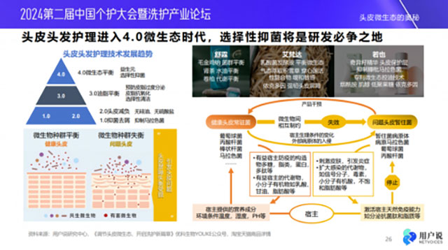 舒霖首创头皮三态平衡理念