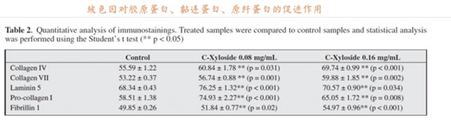 HFP牛油果面霜伴你滋润稳稳过冬 HFP牛油果面霜伴你滋润稳稳过冬