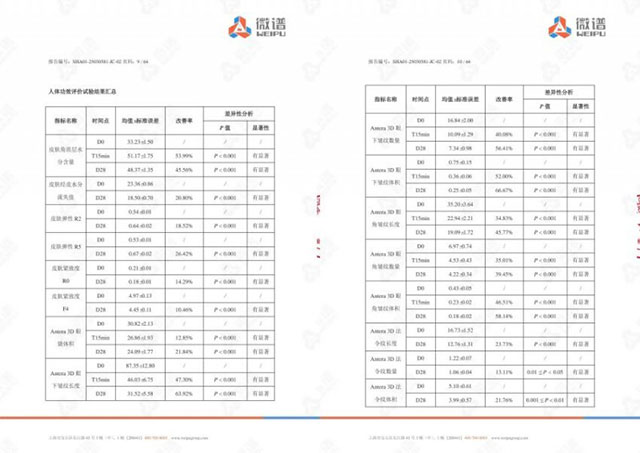 HFP冷玛吉眼油养出亮彩年轻眼