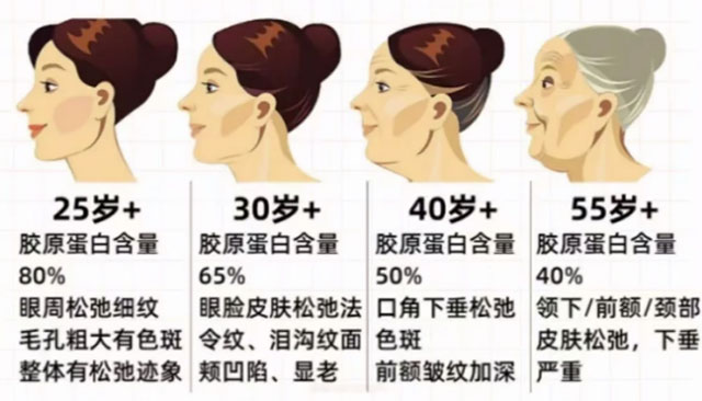 HFP紧致弹嫩精华液好用么？