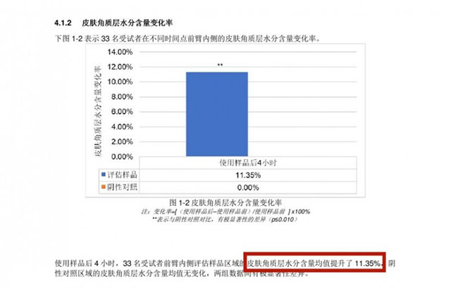 关于HFP水感柔润沐浴油