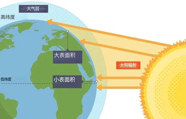 HFP美白护肤系列伴你焕亮新年