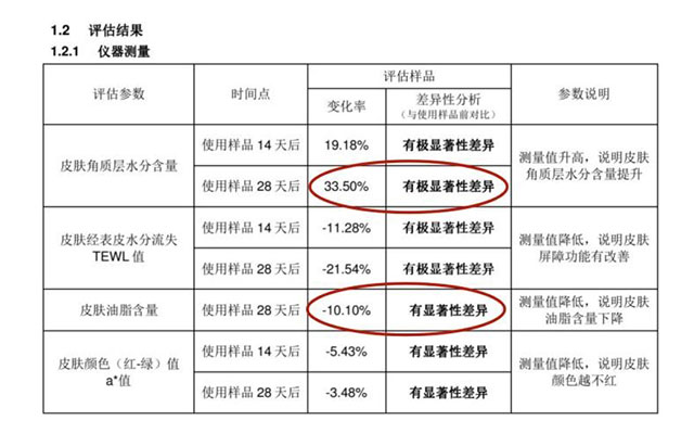 HFP美白奶霜重磅升级