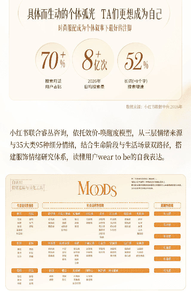 小红书商业时尚服配私享会