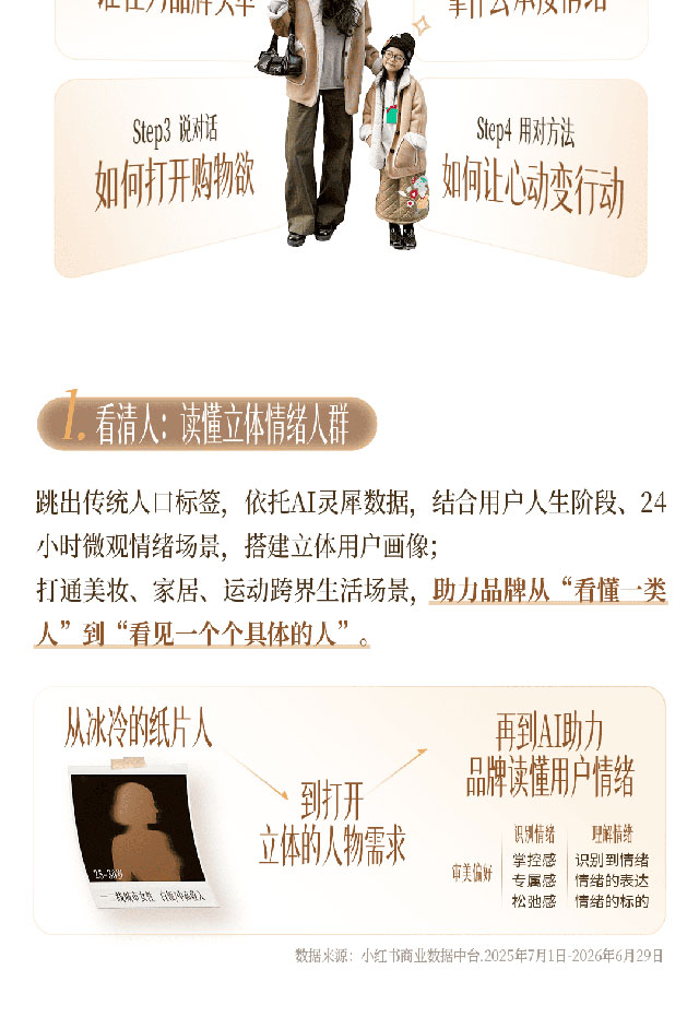 小红书商业时尚服配私享会