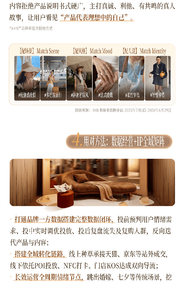 小红书商业时尚服配私享会