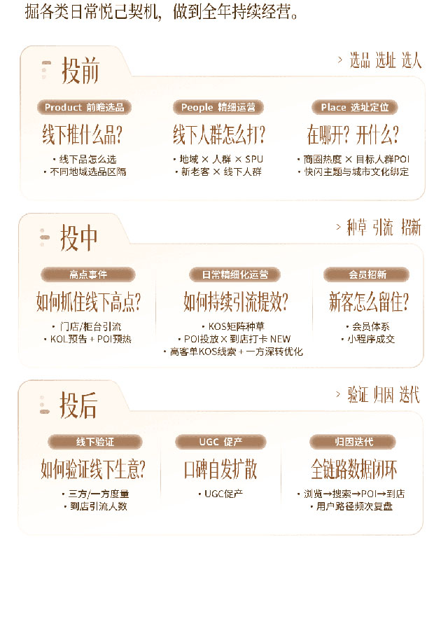 小红书商业时尚服配私享会