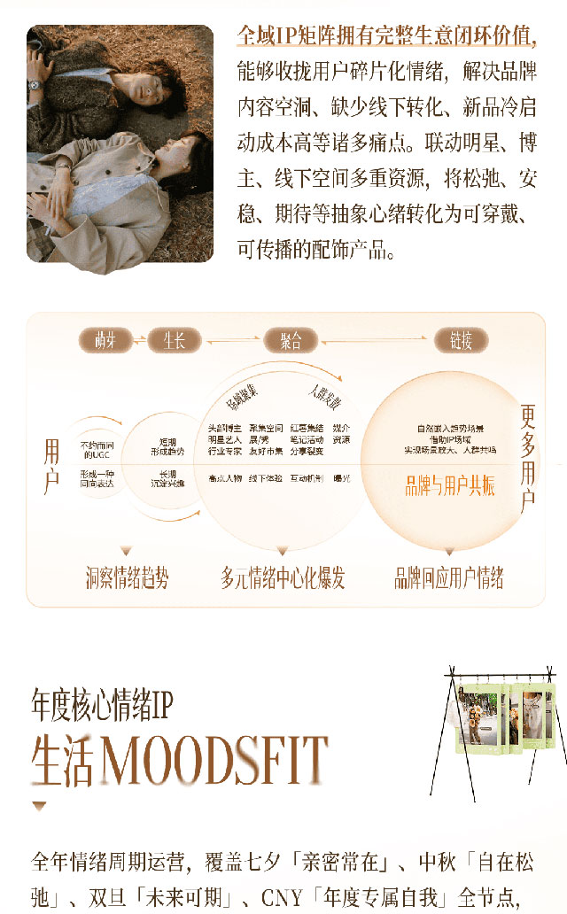 小红书商业时尚服配私享会