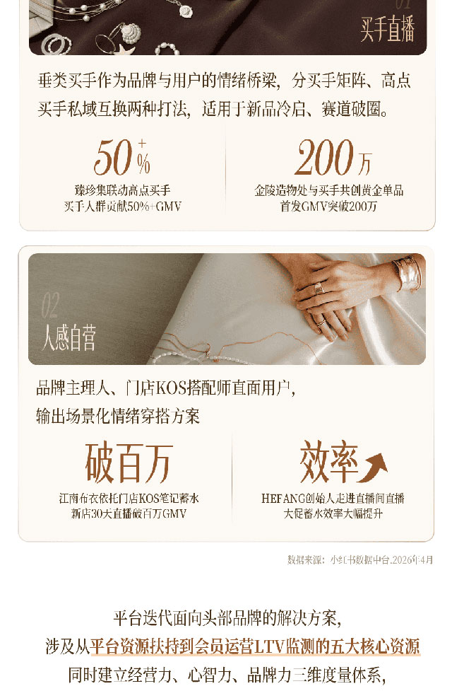 小红书商业时尚服配私享会
