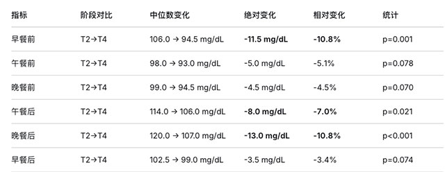 Reducose再添临床研究新成果 Reducose再添临床研究新成果